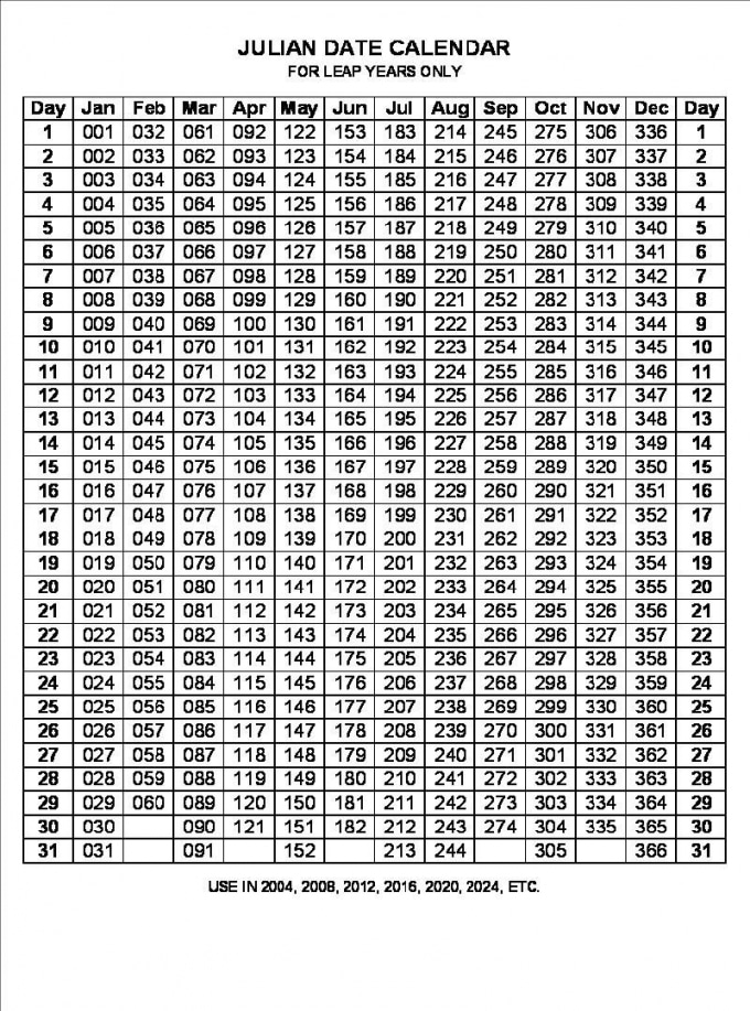 Julian Date Calendar 2020 Printable