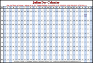 Julian Date 2015 | 2018 Calendar Template, Free Calendar