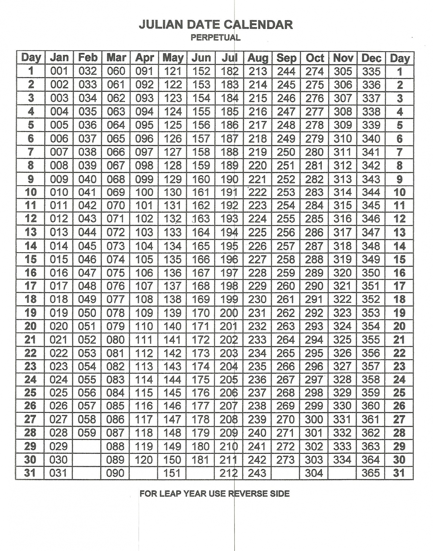 Printable 2020 Calendar With Julian Dates Printable 2020 Calendar With Julian Dates