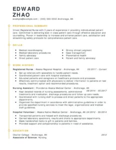 Unforgettable Registered Nurse Resume Examples To Stand Out